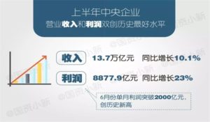 央企如何布局高质量发展？