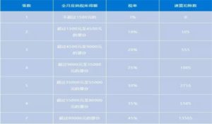 个税下月调整！9月工资当月发和10月发，差距竟然这么大！