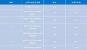 个税下月调整！9月工资当月发和10月发，差距竟然这么大！