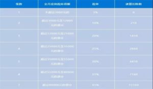 个税下月调整！9月工资当月发和10月发，差距竟然这么大！