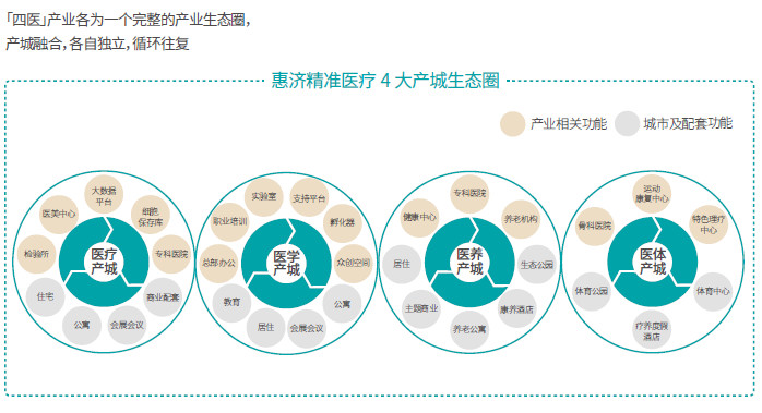 【聚焦业务】惠济精准医疗健康产业园有多“高大上”？