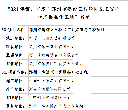 天河要闻丨双桥安置房项目和市民服务中心工程均荣获“郑州市安全标准化示范工地”荣誉