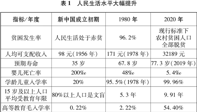 重磅文献发布！