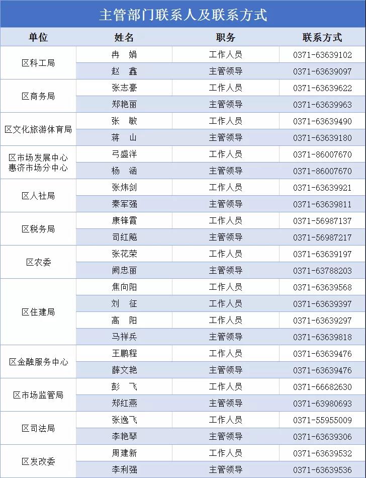 送政策、渡难关、助发展，惠济区“惠企十二条”来啦！