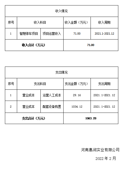 郑州惠润实业有限公司2021年智慧停车项目收支情况公示